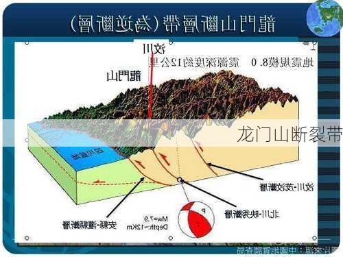 龙门山断裂带