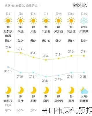 白山市天气预报