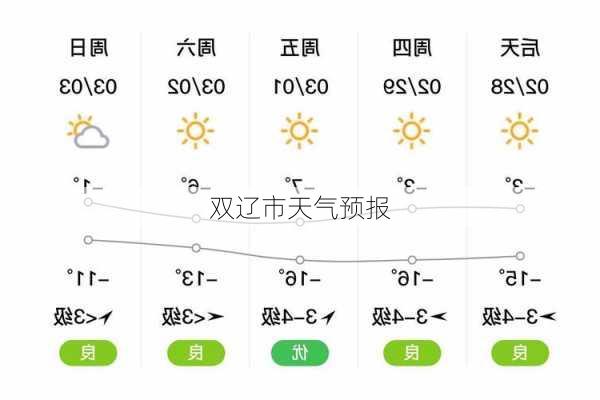 双辽市天气预报