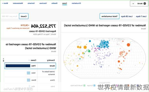 世界疫情最新数据