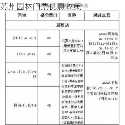 苏州园林门票优惠政策