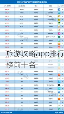 旅游攻略app排行榜前十名