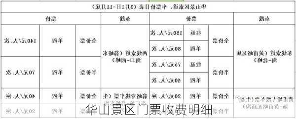 华山景区门票收费明细