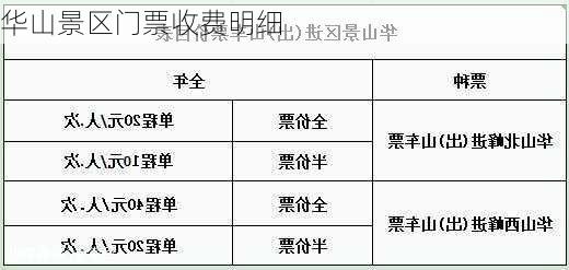 华山景区门票收费明细