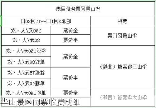 华山景区门票收费明细