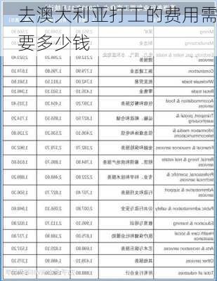 去澳大利亚打工的费用需要多少钱