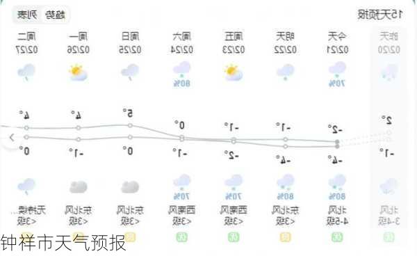 钟祥市天气预报