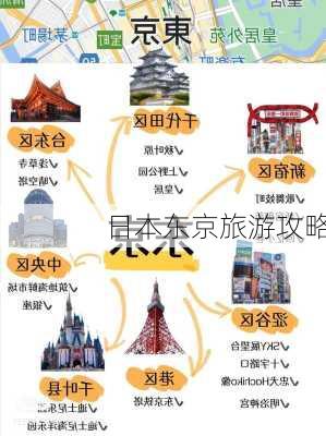 日本东京旅游攻略