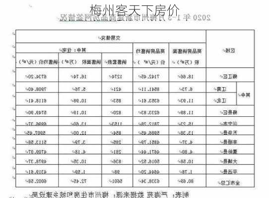 梅州客天下房价