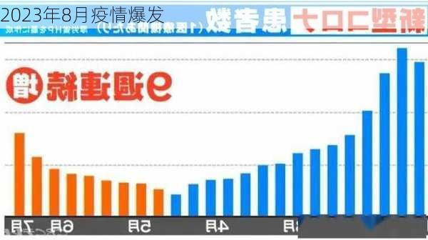 2023年8月疫情爆发