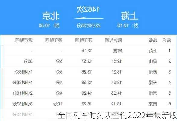 全国列车时刻表查询2022年最新版