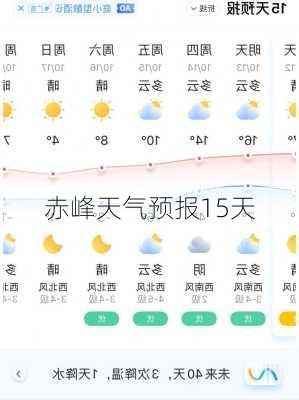 赤峰天气预报15天