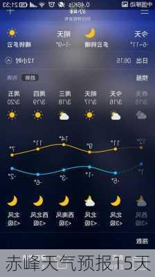 赤峰天气预报15天