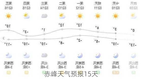 赤峰天气预报15天