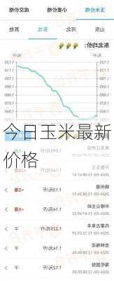 今日玉米最新价格