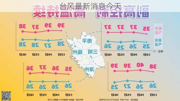 台风最新消息今天