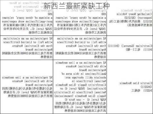 新西兰最新紧缺工种