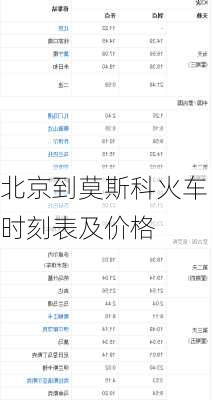 北京到莫斯科火车时刻表及价格