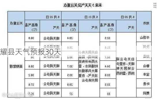 耀县天气预报30天