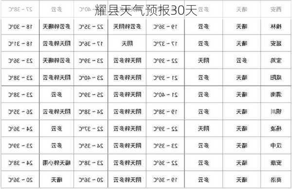 耀县天气预报30天