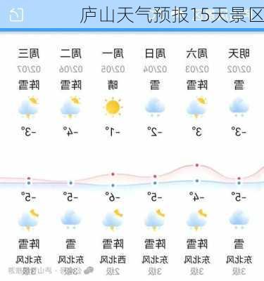 庐山天气预报15天景区