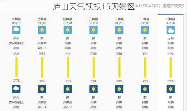 庐山天气预报15天景区