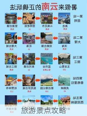 旅游景点攻略