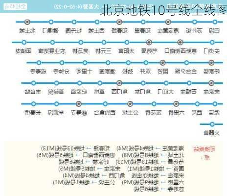 北京地铁10号线全线图