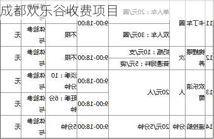 成都欢乐谷收费项目