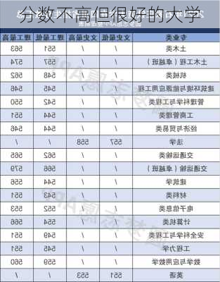 分数不高但很好的大学