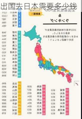 出国去日本需要多少钱