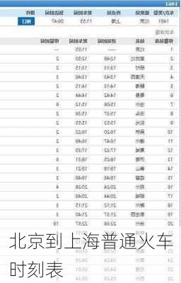北京到上海普通火车时刻表