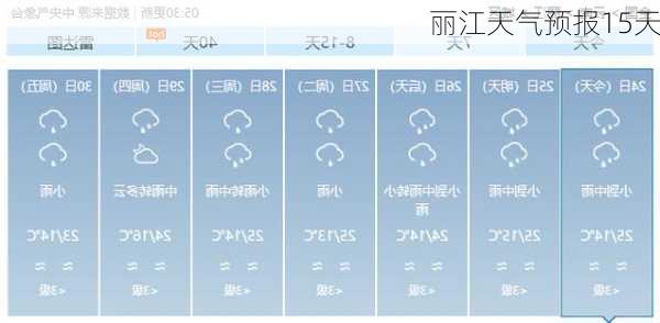 丽江天气预报15天