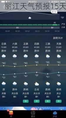 丽江天气预报15天