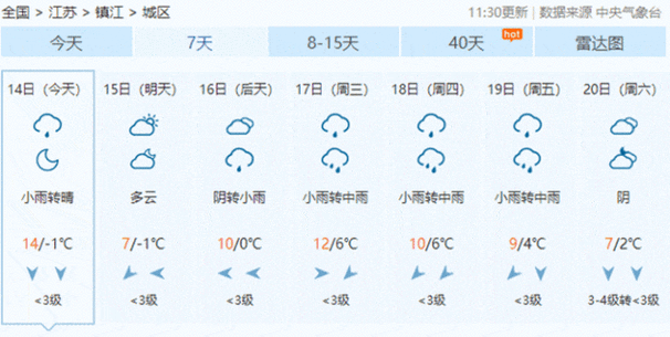 丹江口市天气预报