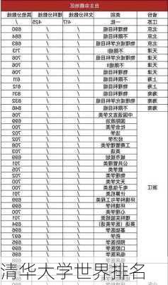 清华大学世界排名