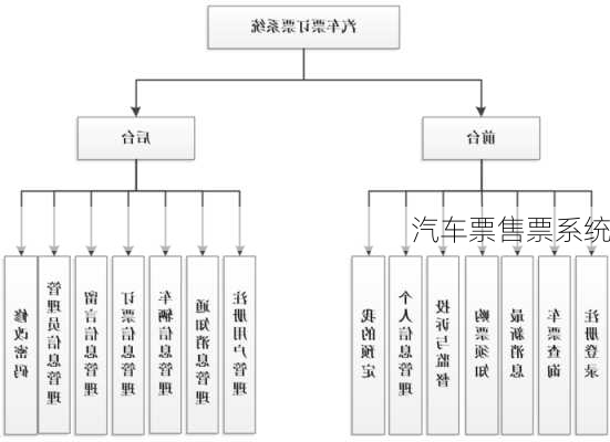 汽车票售票系统