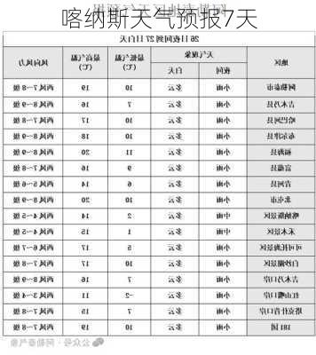 喀纳斯天气预报7天