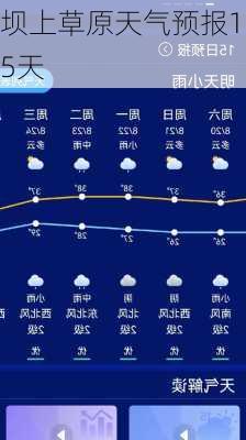 坝上草原天气预报15天