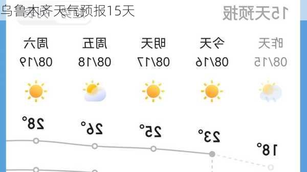 乌鲁木齐天气预报15天