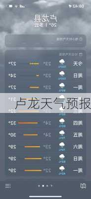 卢龙天气预报