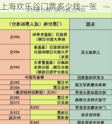 上海欢乐谷门票多少钱一张