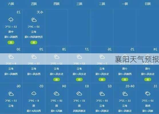 襄阳天气预报