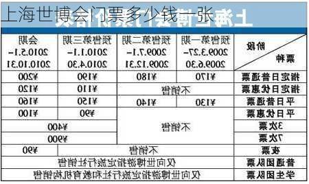 上海世博会门票多少钱一张