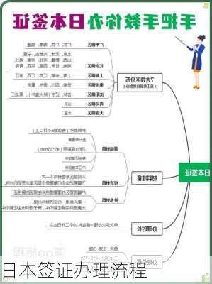 日本签证办理流程