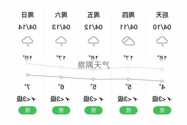 察隅天气