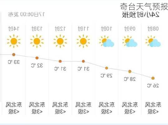 奇台天气预报