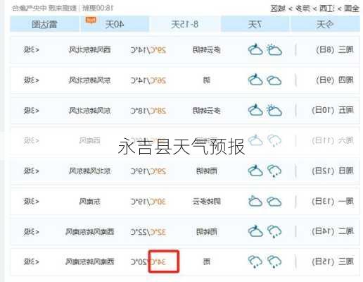 永吉县天气预报
