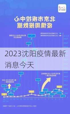 2023沈阳疫情最新消息今天