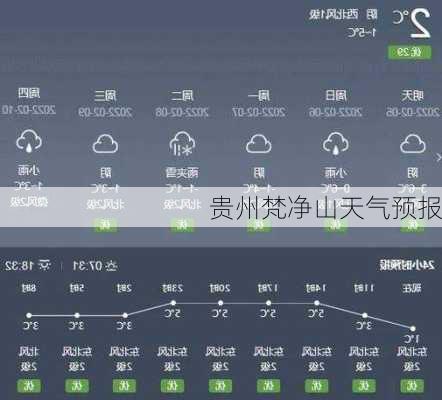 贵州梵净山天气预报